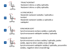 Otočná židle LAGA SX-123 PU pěna, 59:84 cm, PC kluzáky