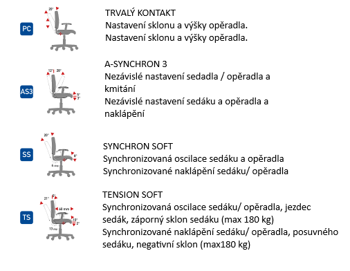Otočná židle GALA SX-113, 60:85 cm, šedá, PC kluzák